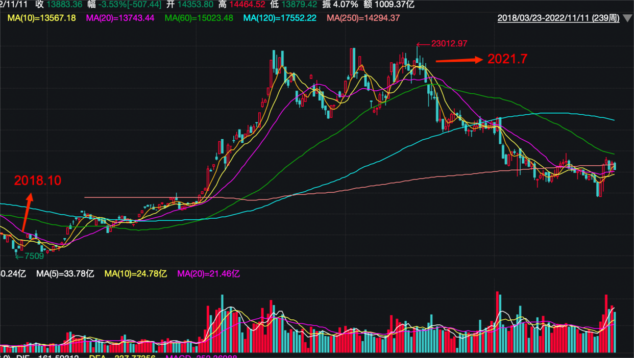 Behind the rush of m